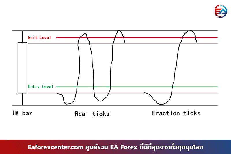 Tick data