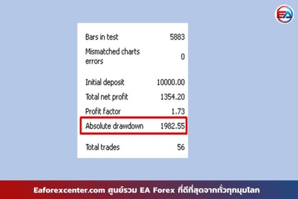 อ่านผล Backtest EA Forex ยังไง - EaForexCenter