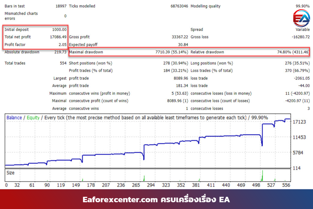 Alligator EA Backtest