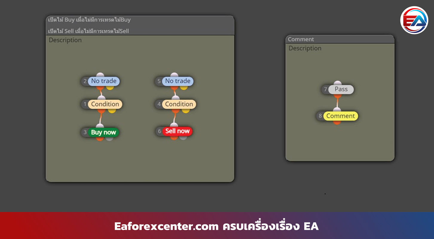 หลัการทำงาน fxDreema