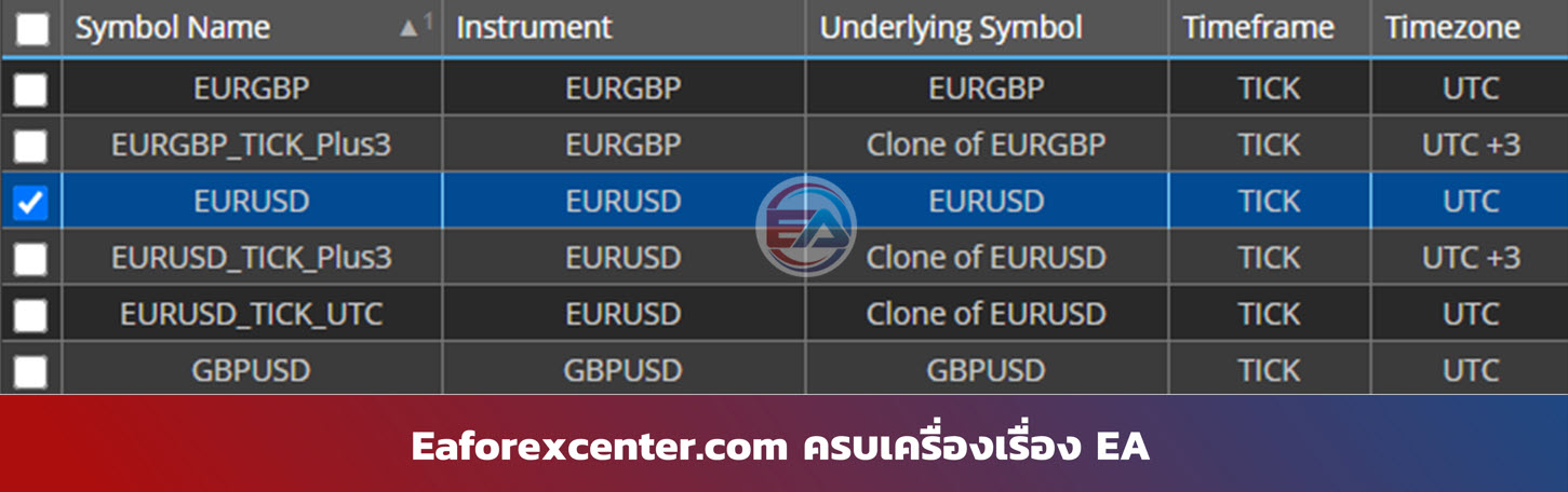 backtest คู่เงิน