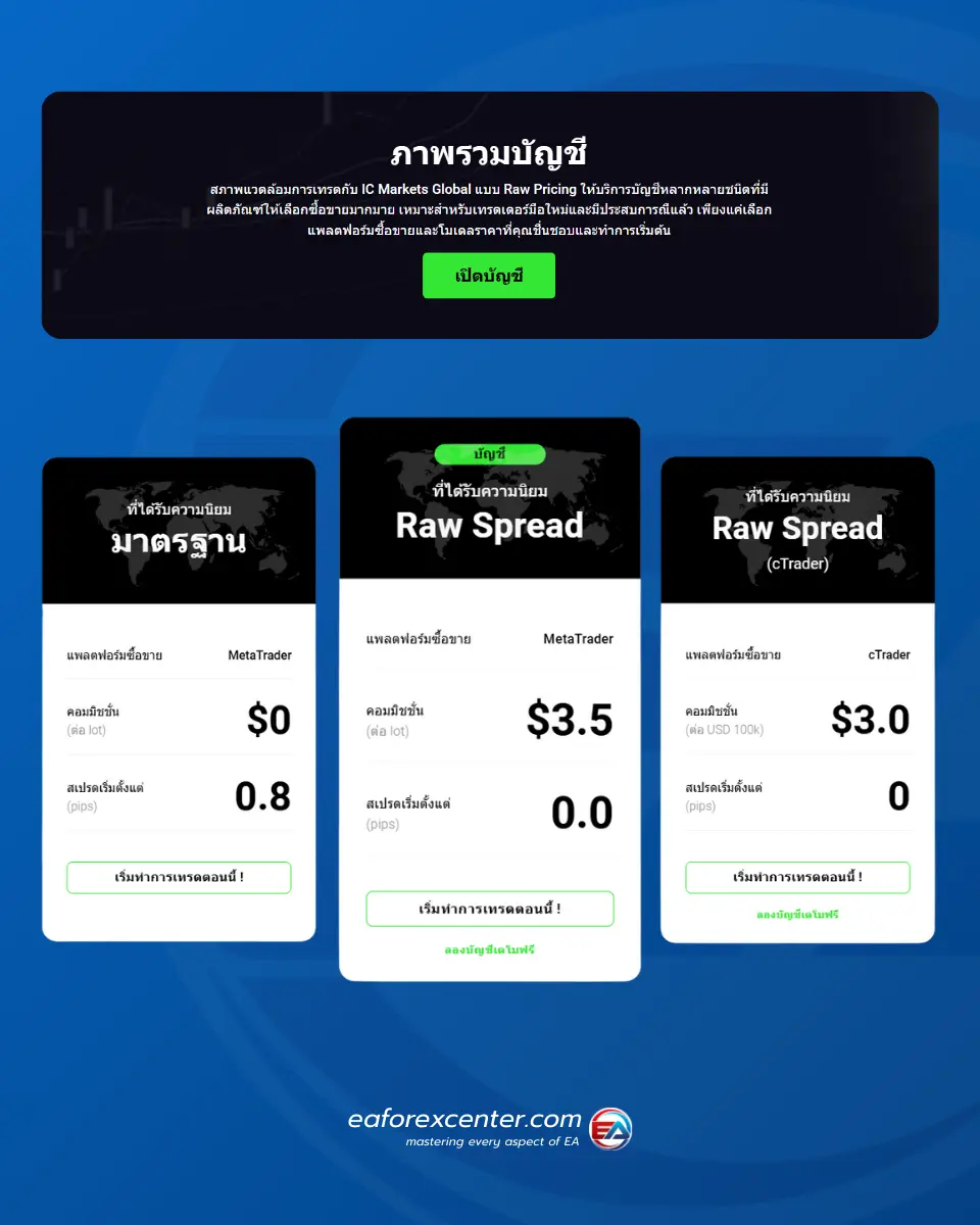 ประเภทบัญชี IC markets