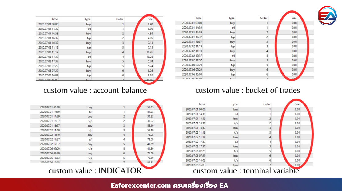 วิธีกำหนด Custom value และ Flip Coin Betting EA - EaForexCenter