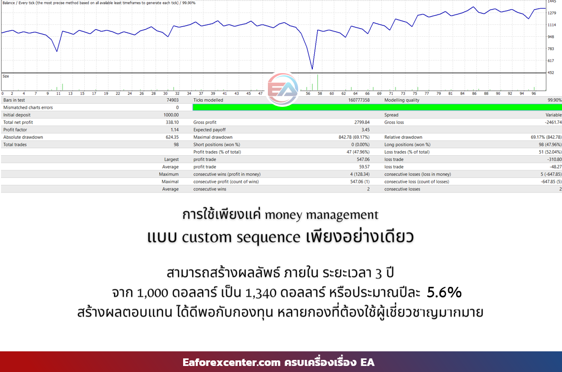 Backtest Customs วิธีการกำหนด Betting : custom sequence - EaForexCenter