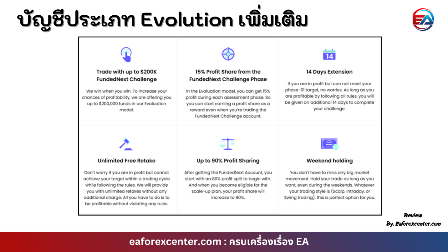 จุดเด่นบัญชี Evolution (2)