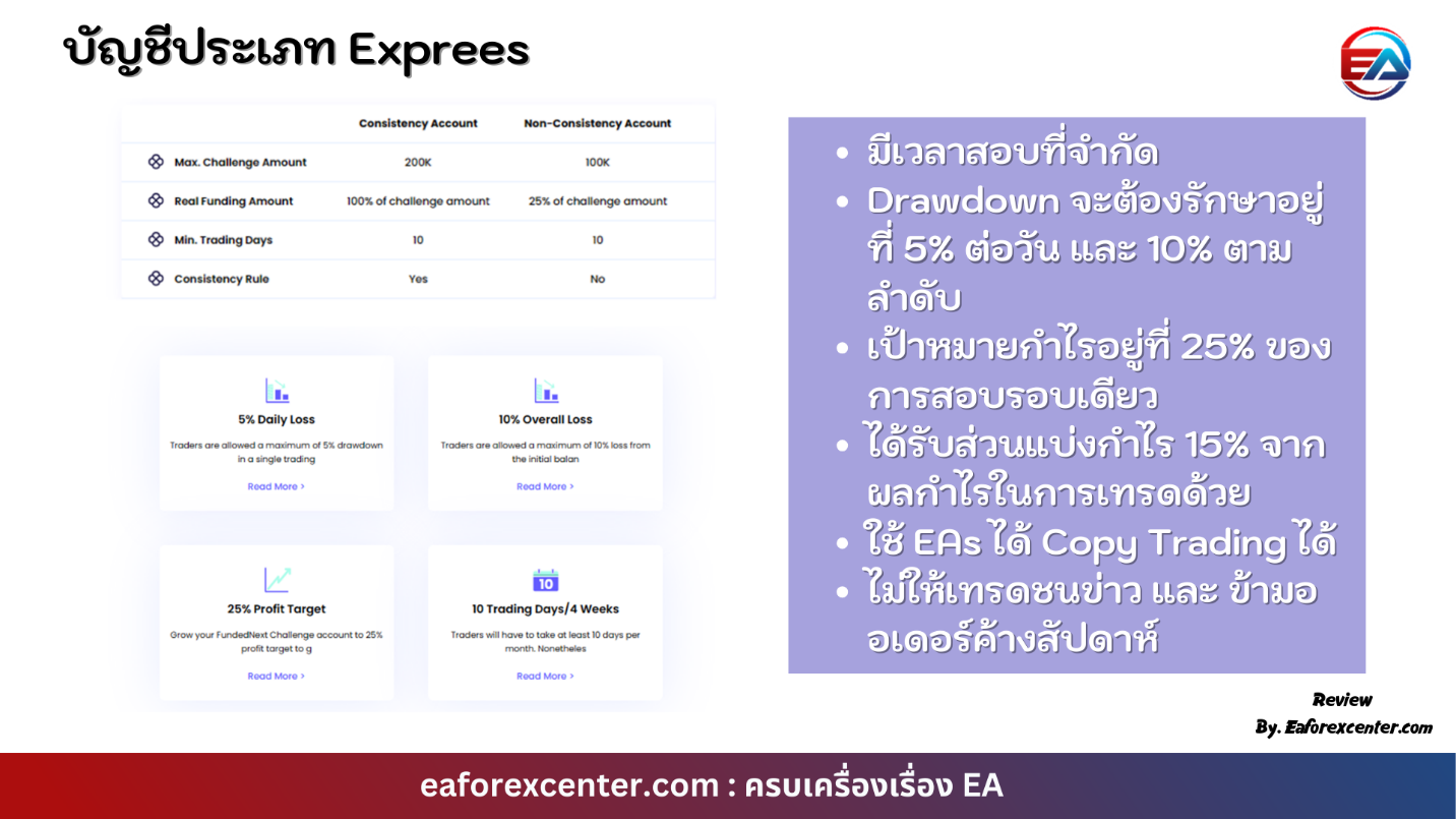 จุดเด่นของบัญชีประเภท Exprees