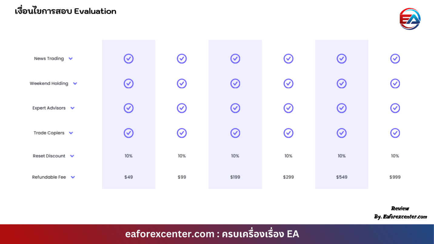 เงื่อนไขการสอบ Evolution (2)