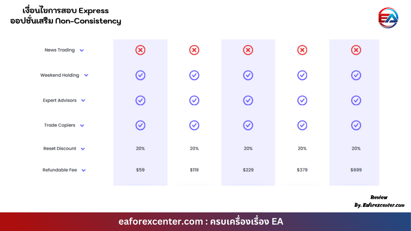 เงื่อนไขการสอบ Non-Consistency Account (2)