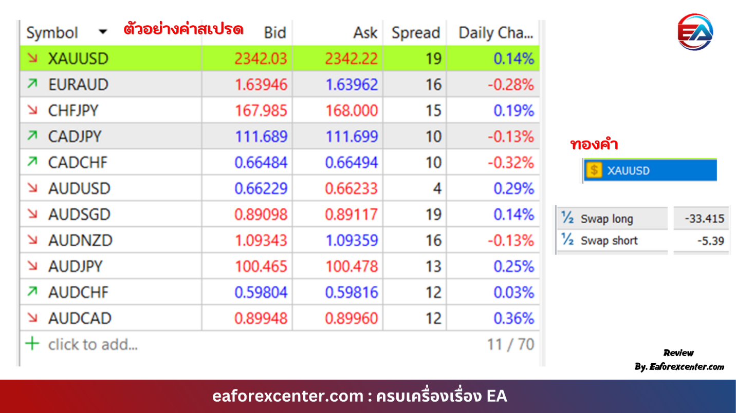 ตัวอย่างค่าสเปรดของคู่เงิน และ ทองคำ