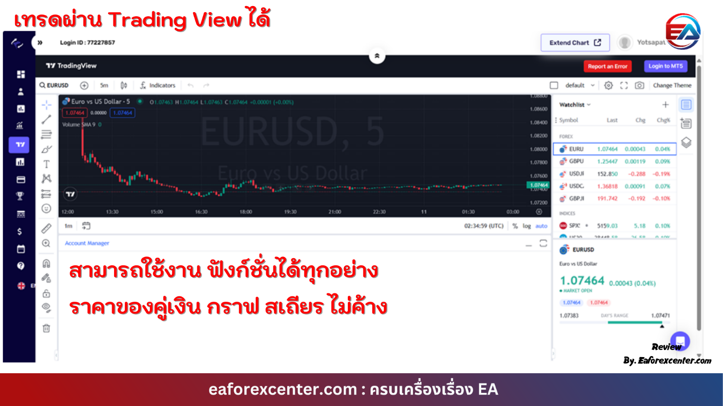 สามารถเทรดบน Trading View ได้