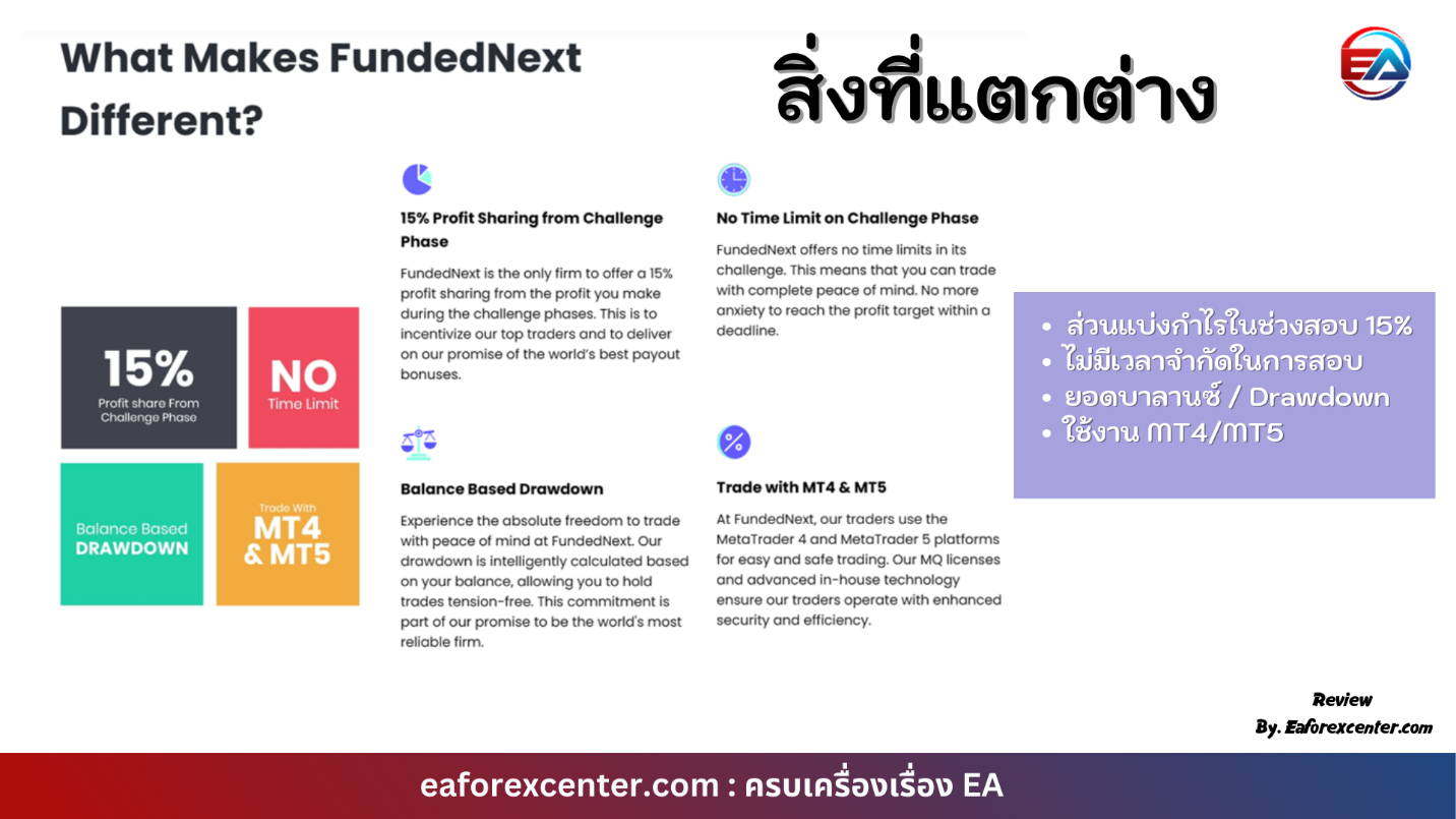 ความแตกต่าง FundedNext