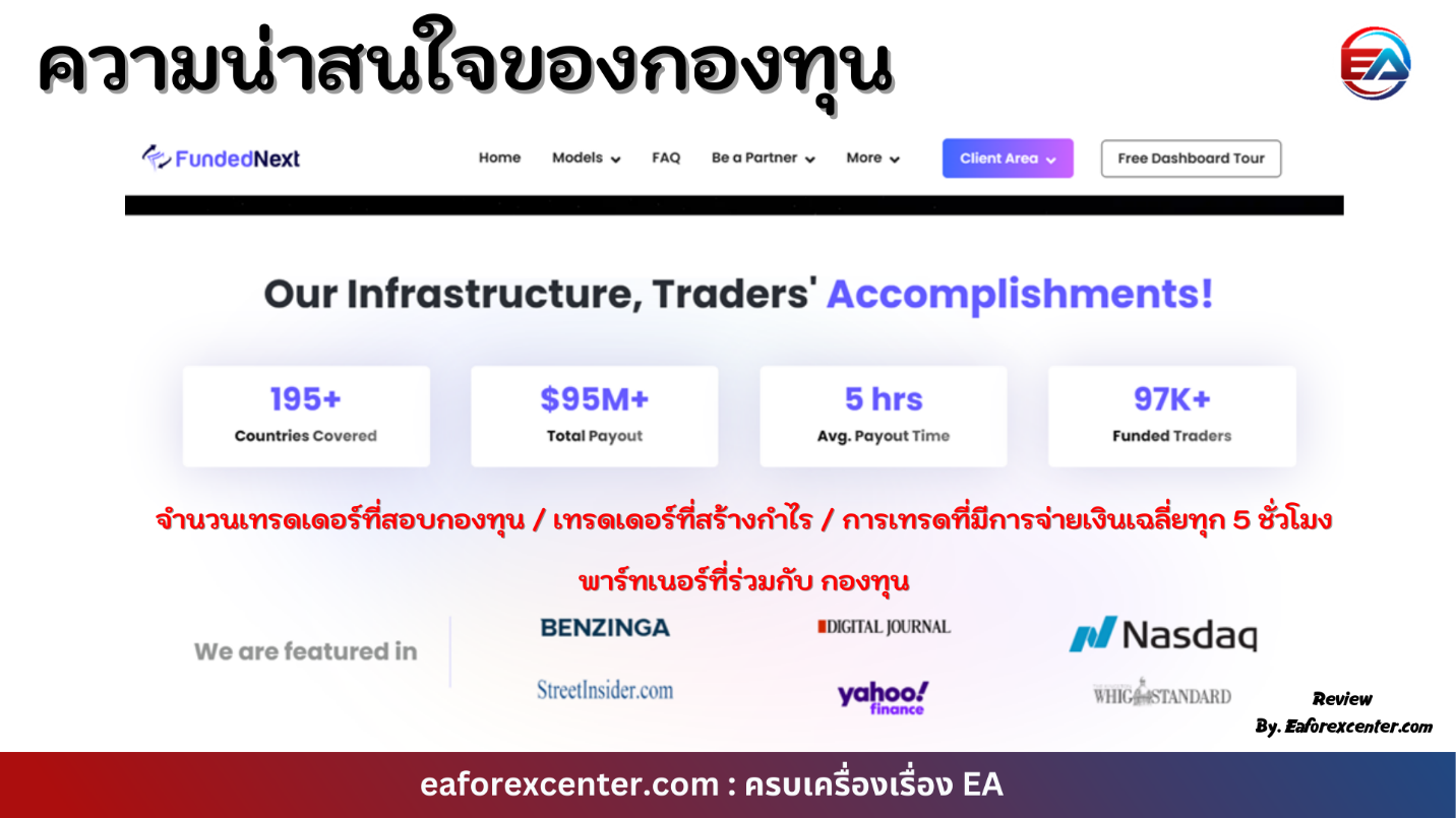 ความน่าสนใจของ FundedNext