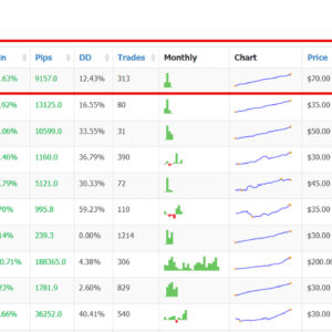 อันดับ 1 ของ signal start