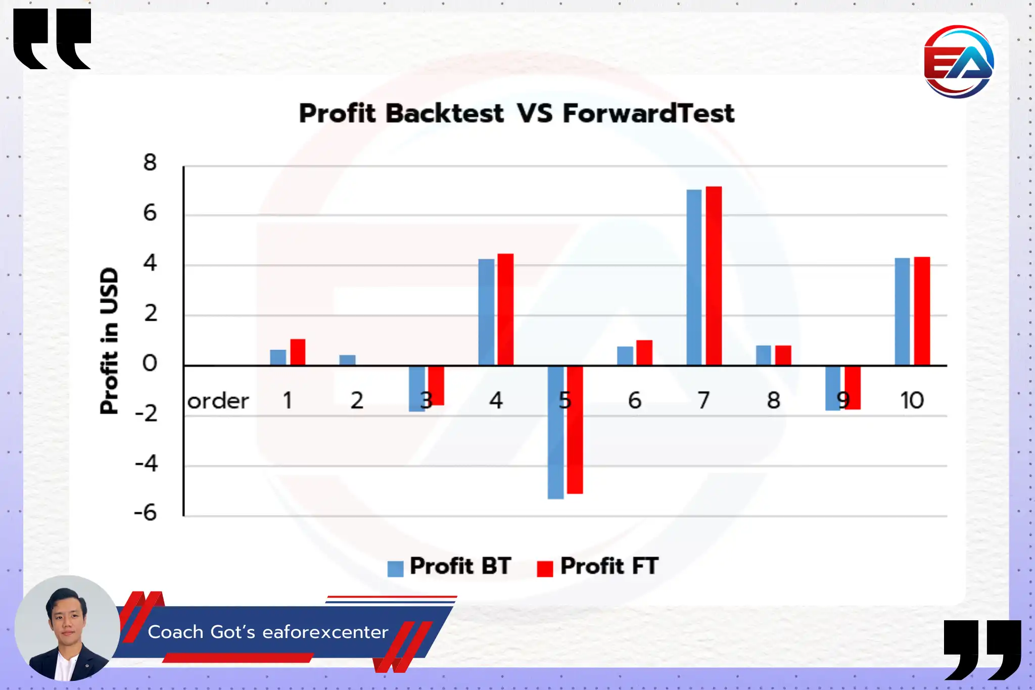 ทำไมต้องทำ Backtest | มันคืออะไร | แล้วจำเป็นต้องทำมั๊ย? - EaForexCenter
