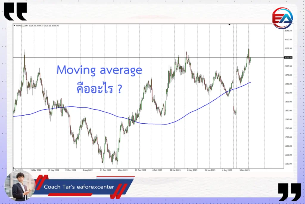 รูปที่ 1 ตัวอย่างการแสดงผลของ Moving Average ประเภท EMA บน MT4