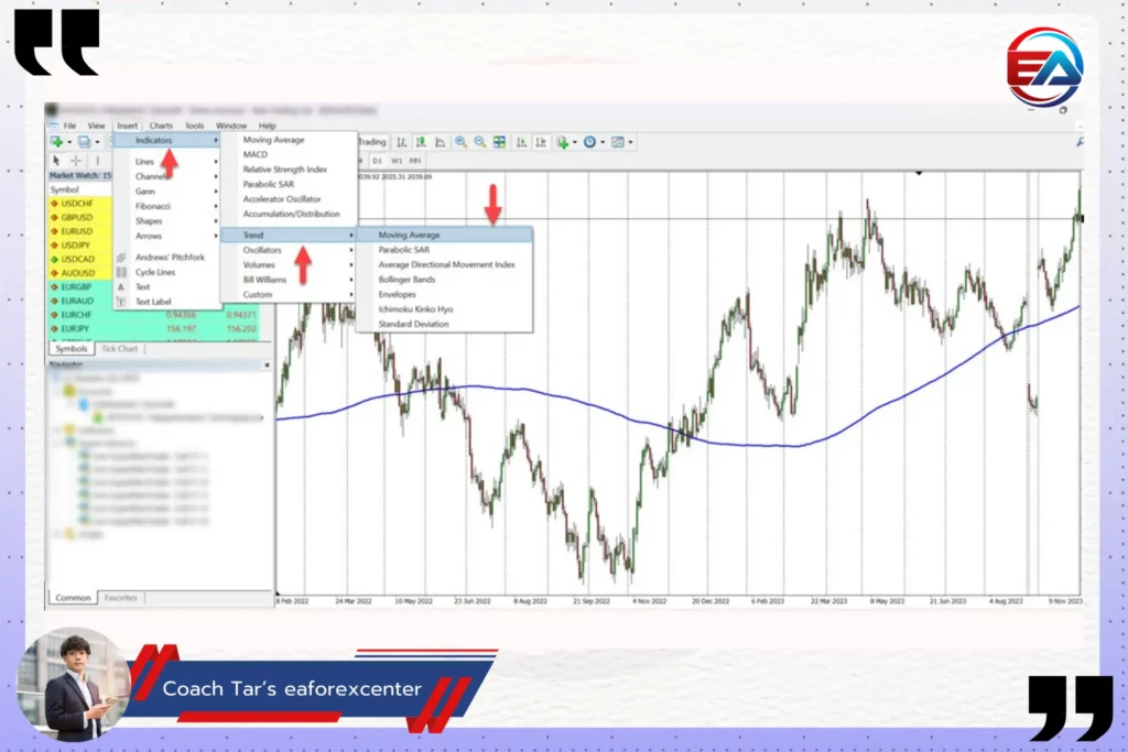 รูปที่ 4 ขั้นตอนการเรียกใช้งานอินดิเคเตอร์ Moving Average บน MT4