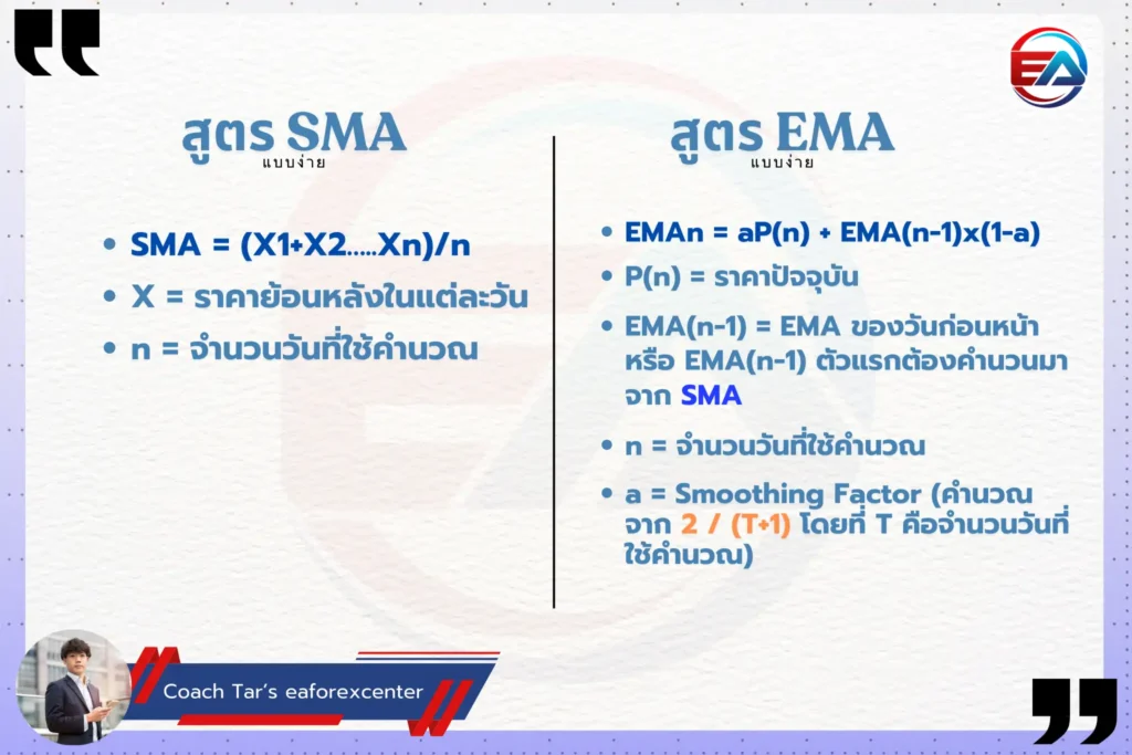 รูปที่ 2 สูตรคำนวณ Moving Average ประเภท SMA และ EMA