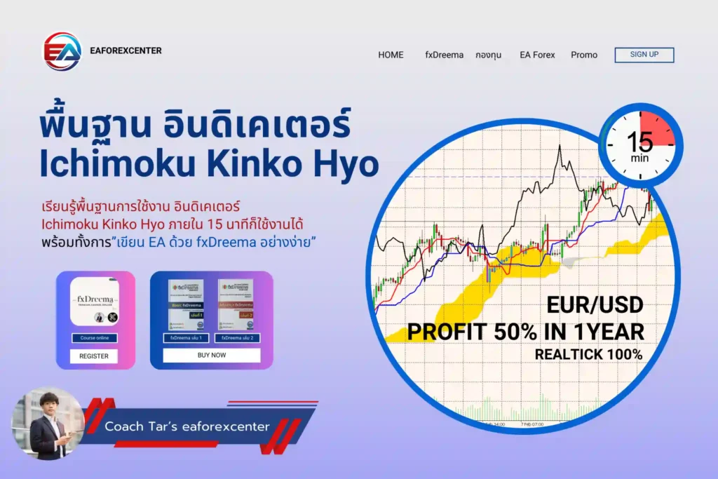 ichimoku cloud คืออะไร ใน 15 นาที [รวมพื้นฐานทั้งหมด]