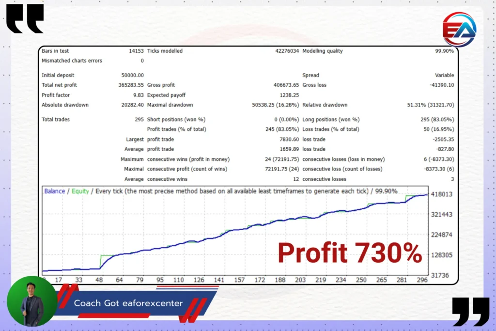 Backtest MFI