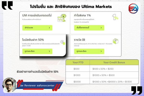 รูปที่ 10 เผยถึงโปรโมชั่น และ สิทธิพิเศษภาพรวมของ Ultima Markets โดยหากคุณเทรดกับที่นี่ มีของดีให้แน่นอน แต่ก็ขึ้นอยู่กับยอดการฝาก กับรางวัล IB ที่สำคัญตัวโปรฝากเงิน 50% ตรงนี้ดีเลยเพิ่มเงินทุนในการเทรด