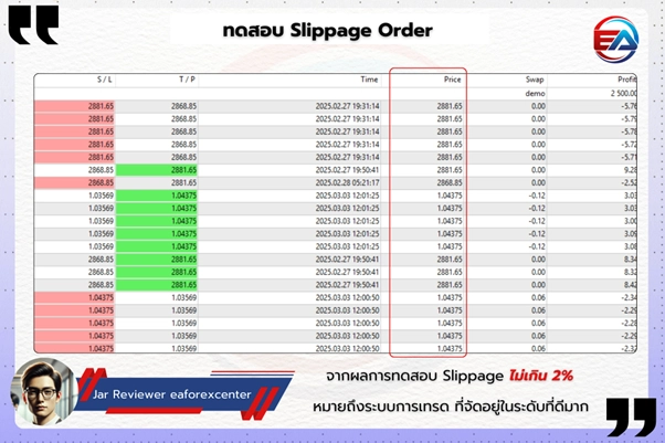 รูปที่ 11 แสดงถึงการทดสอบ Slippage ของออเดอร์เทรด ซึ่งแน่นอนเลยว่าตามตำรากล่าวว่าไม่เกิน 2% แต่ที่นี่แทบไม่เกิดขึ้นเลย อีกอย่างคือระบบกราฟสเถียรมาก ออก-เข้า ออเดอร์ได้รวดเร็วไม่มีกระตุก หรือ ค้างเลย