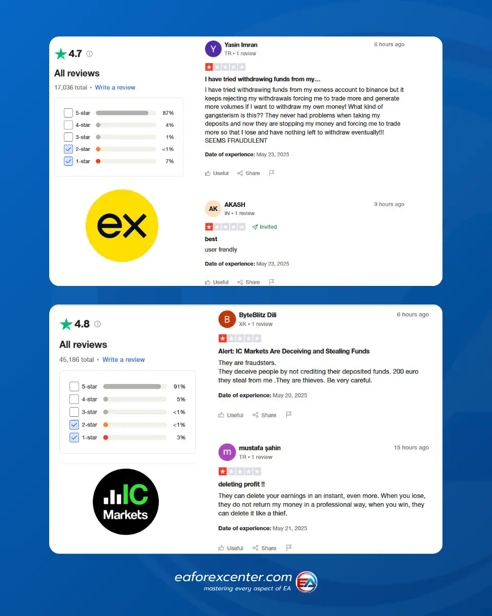 ความน่าเชื่อถือของ Exness และ Ic markets
