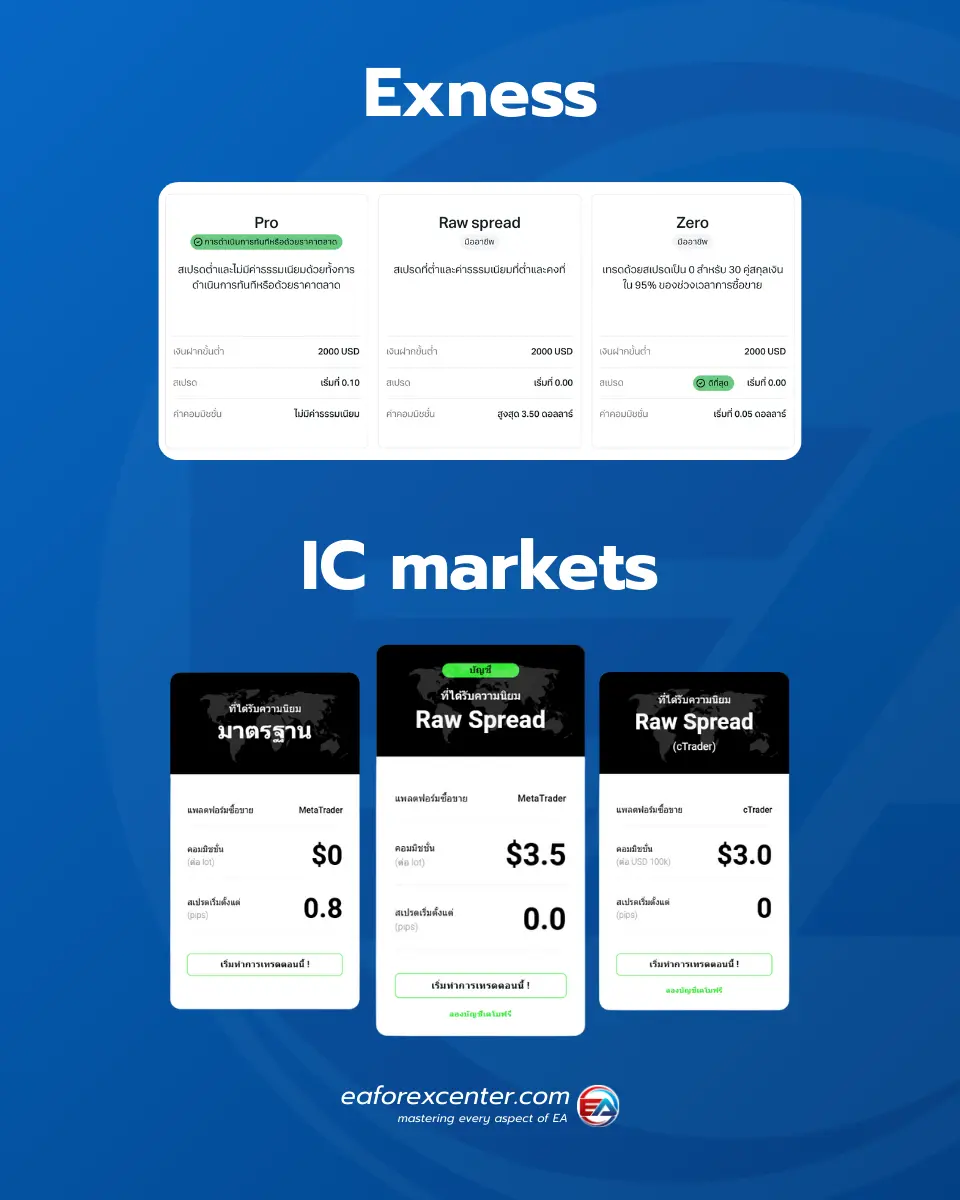 ประเภทบัญชีของ Exness และ ICmarkets