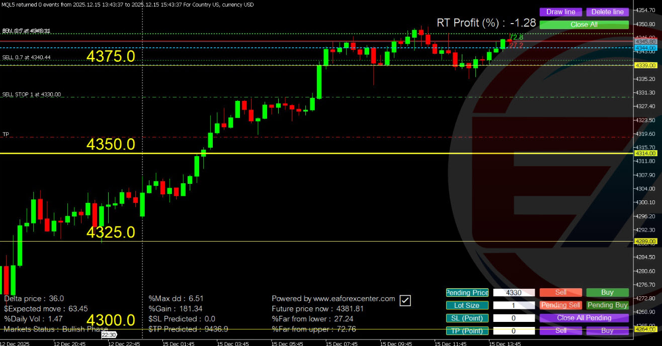 Open interest adaptative ea